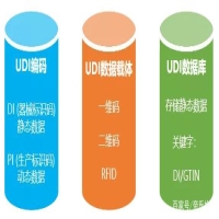 醫(yī)療器械唯一標識（UDI）系統(tǒng)及醫(yī)療掃描設(shè)備介紹