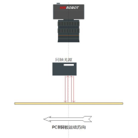 ?？抵悄茏x碼器/工業相機助力PCB板不良品檢測
