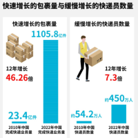 iData盈達快遞配送專題丨數字化技術如何保障快遞員權益