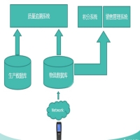 新大陸PDA在乳制品追溯中的應用——雅士利奶粉追溯系統(tǒng)