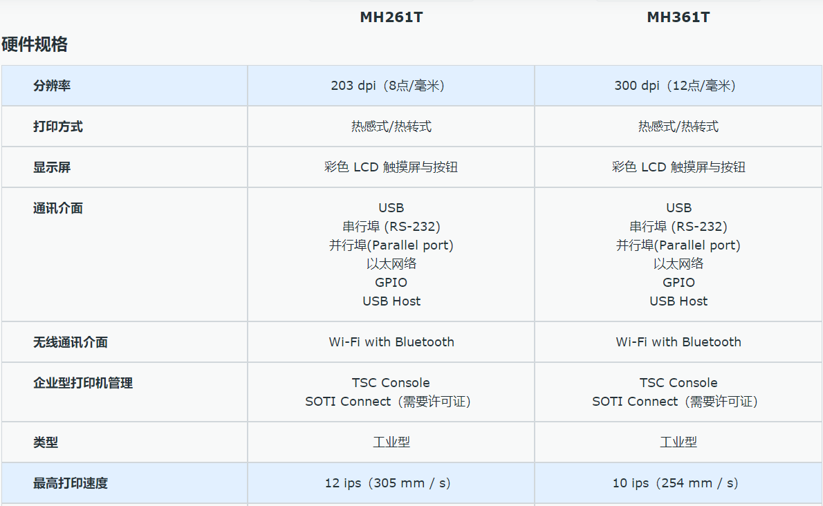 TSC MH261T/MH361T工業(yè)打印機6英寸